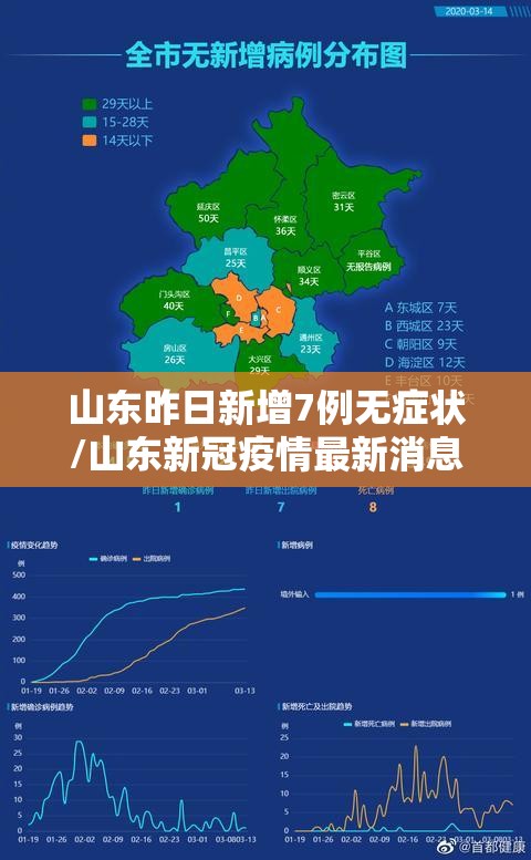 山东昨日新增7例无症状/山东新冠疫情最新消息今天新增