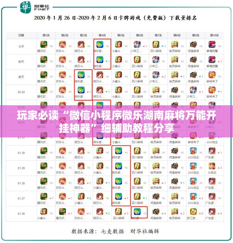 玩家必读“微信小程序微乐湖南麻将万能开挂神器”细辅助教程分享