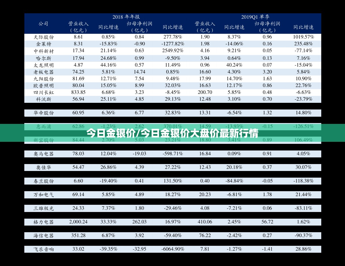 今日金银价/今日金银价大盘价最新行情 今日金银价/今日金银价大盘价最新行情