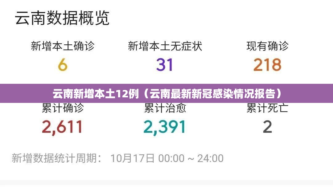 云南新增本土12例（云南最新新冠感染情况报告）
