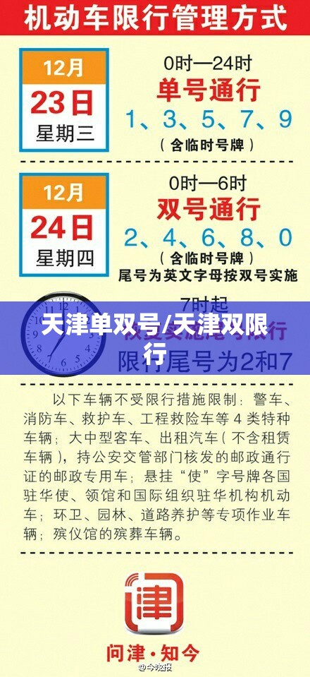 天津单双号/天津双限行
