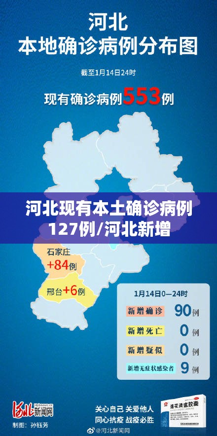 河北现有本土确诊病例127例/河北新增 河北现有本土确诊病例127例/河北新增