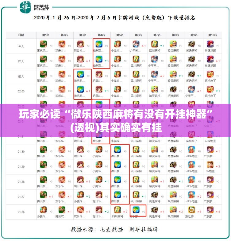 玩家必读“微乐陕西麻将有没有开挂神器”(透视)其实确实有挂
