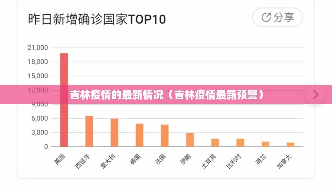 吉林疫情的最新情况（吉林疫情最新预警）