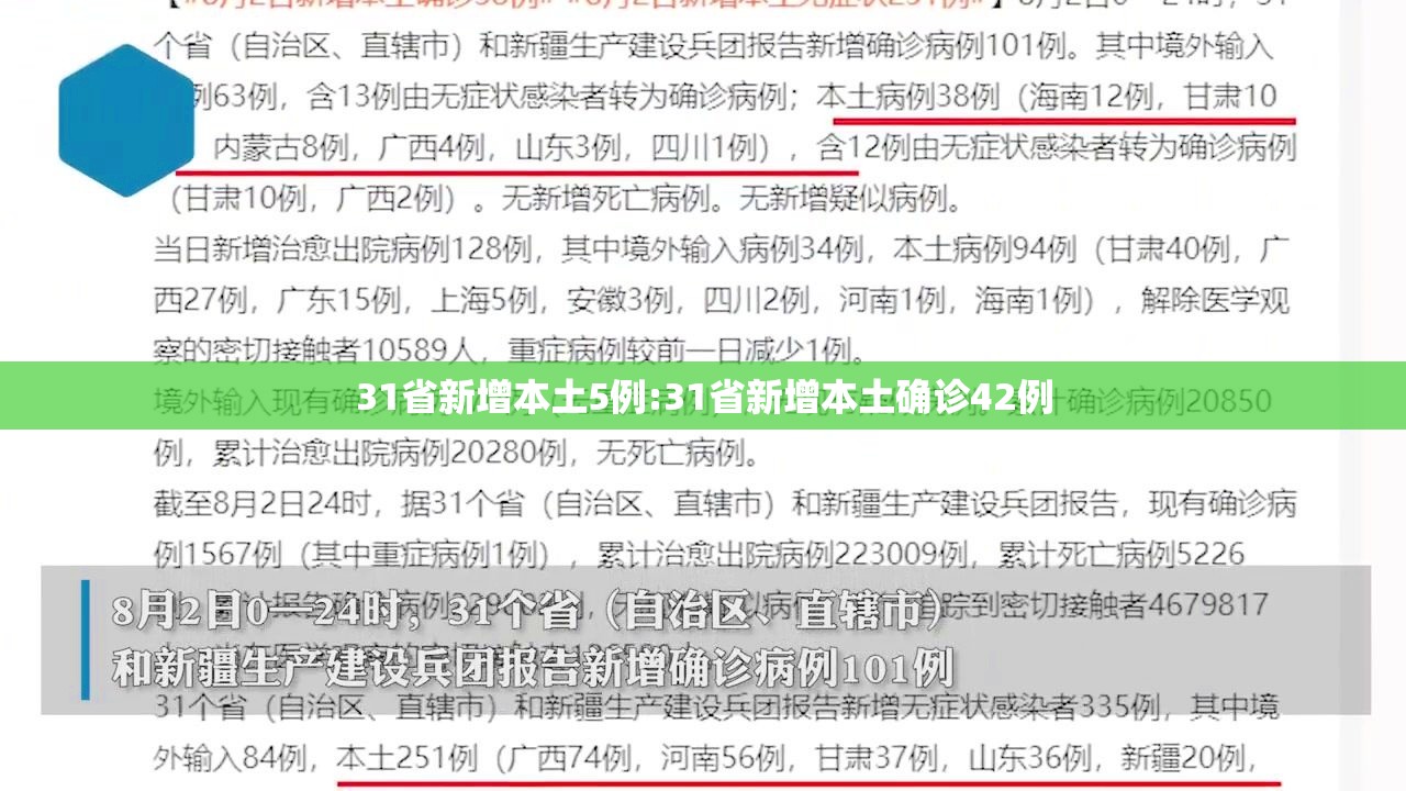 31省新增本土5例:31省新增本土确诊42例 31省新增本土5例:31省新增本土确诊42例