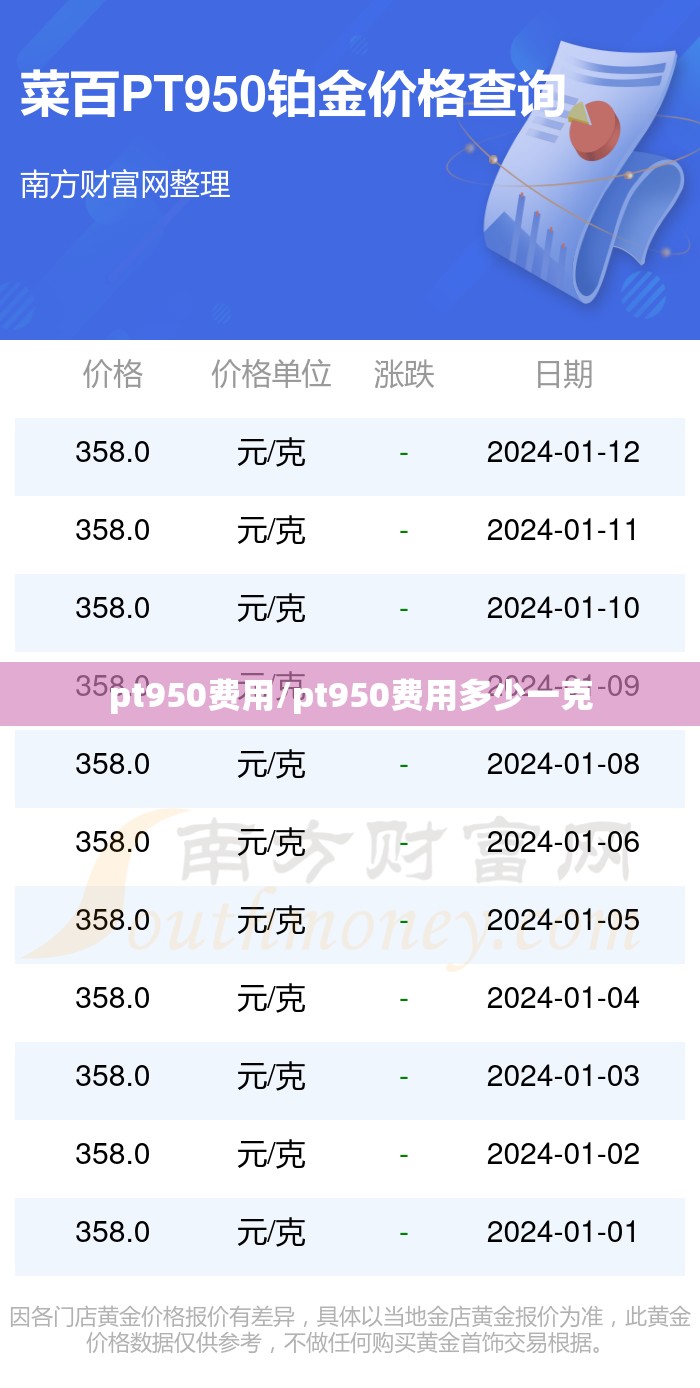 pt950费用/pt950费用多少一克 pt950费用/pt950费用多少一克