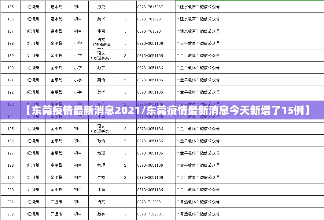 【东莞疫情最新消息2021/东莞疫情最新消息今天新增了15例】 【东莞疫情最新消息2021/东莞疫情最新消息今天新增了15例】