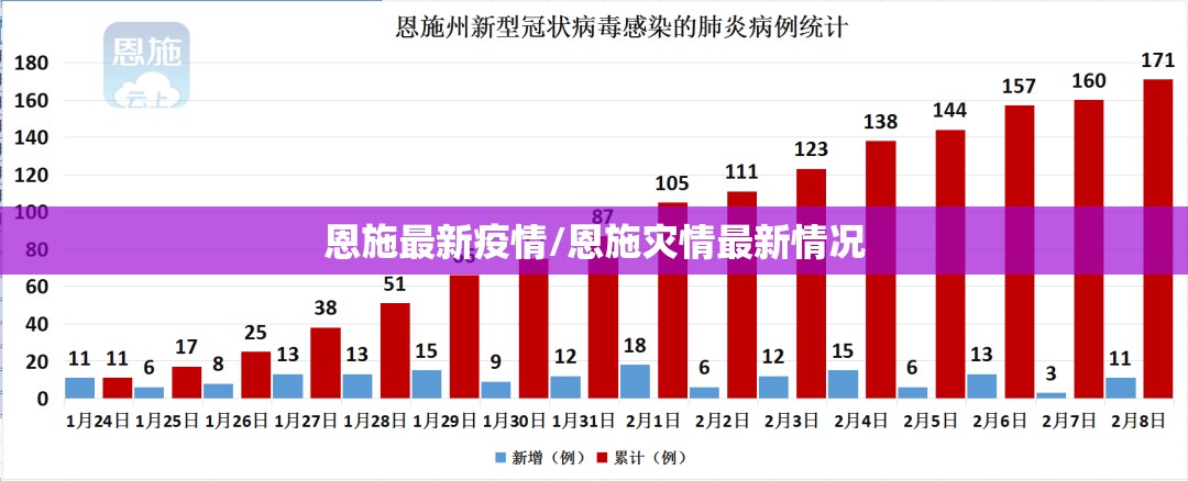 恩施最新疫情/恩施灾情最新情况 恩施最新疫情/恩施灾情最新情况