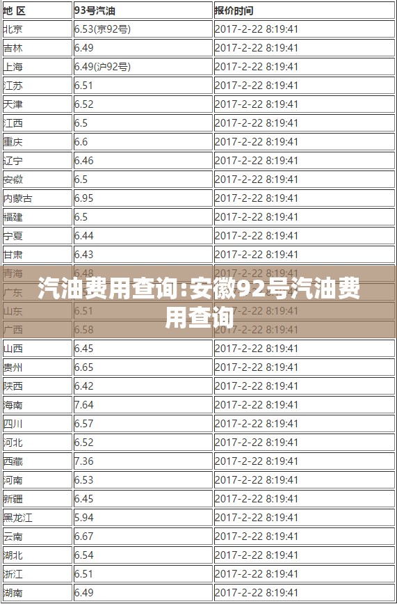 汽油费用查询:安徽92号汽油费用查询 汽油费用查询:安徽92号汽油费用查询