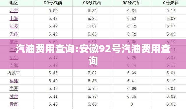 汽油费用查询:安徽92号汽油费用查询 汽油费用查询:安徽92号汽油费用查询