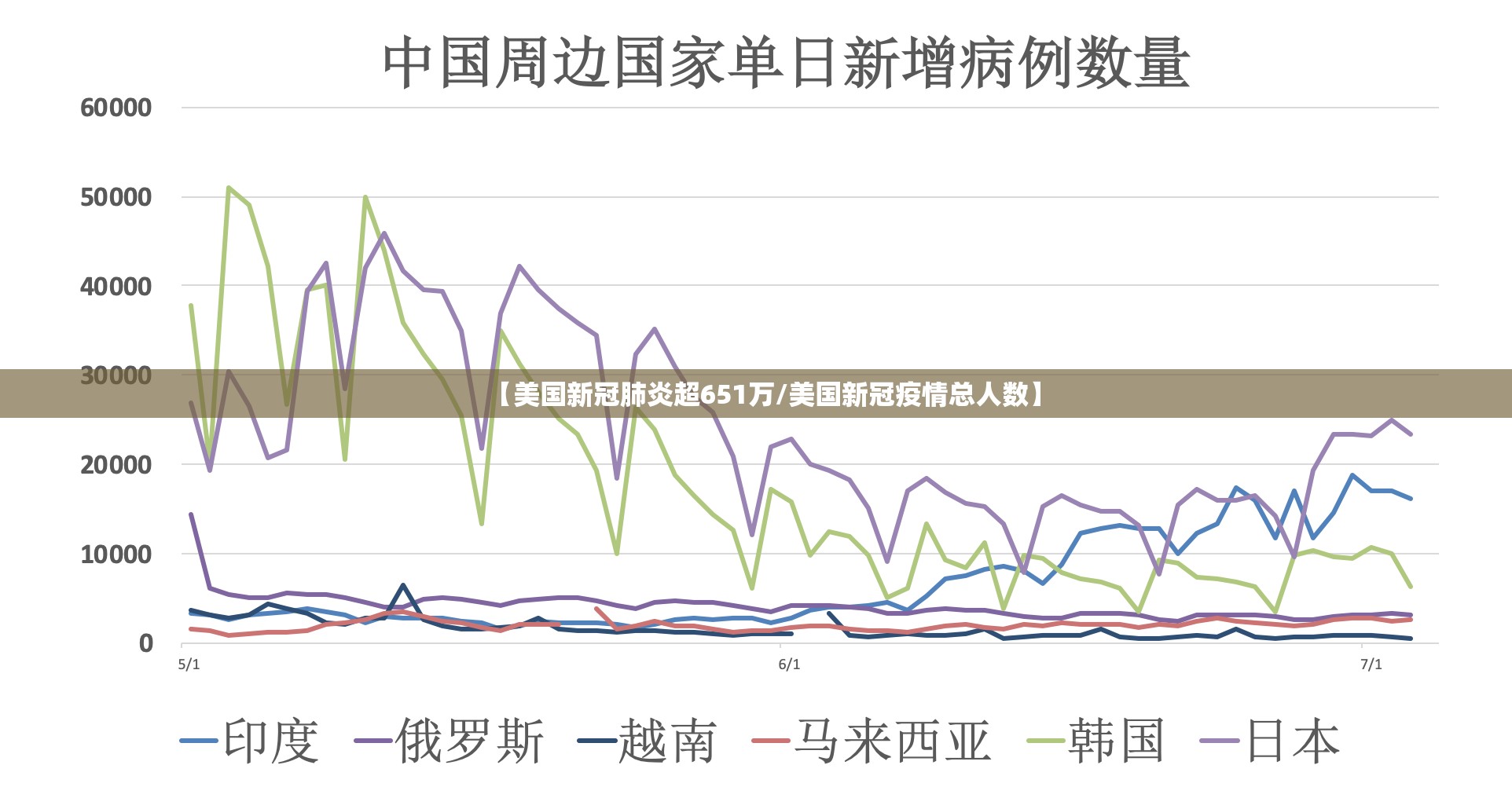 【美国新冠肺炎超651万/美国新冠疫情总人数】 【美国新冠肺炎超651万/美国新冠疫情总人数】