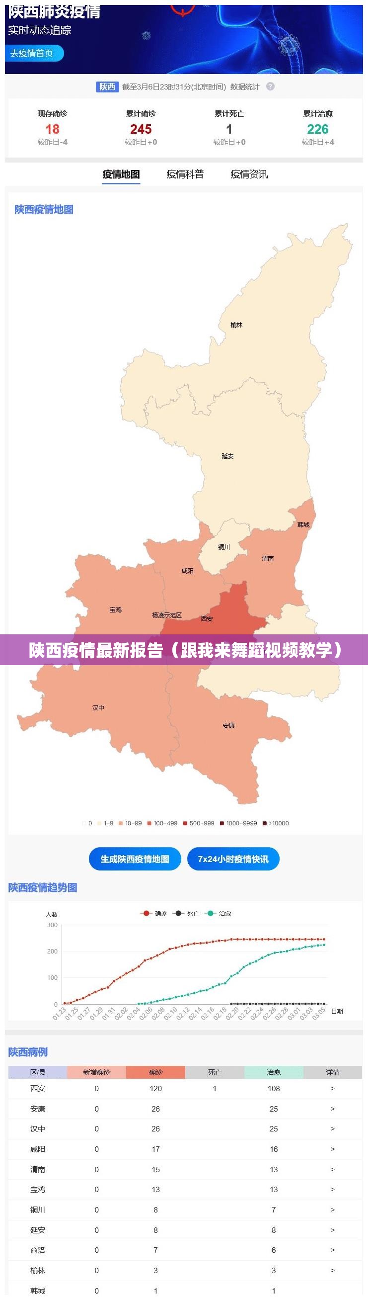 陕西疫情最新报告（跟我来舞蹈视频教学）