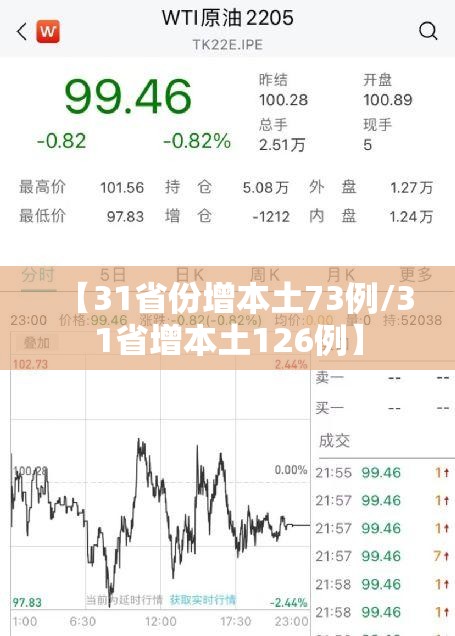 【31省份增本土73例/31省增本土126例】