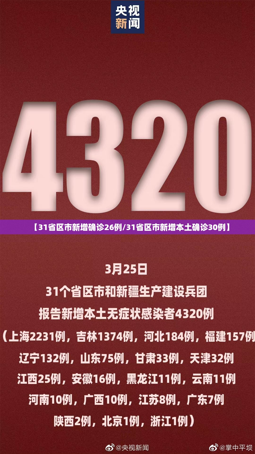 【31省区市新增确诊26例/31省区市新增本土确诊30例】