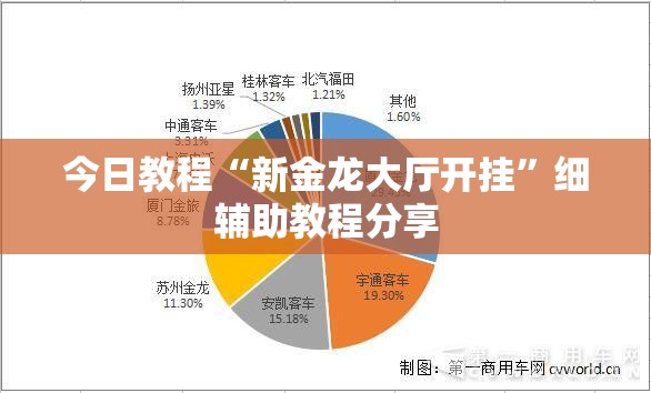 今日教程“新金龙大厅开挂”细辅助教程分享