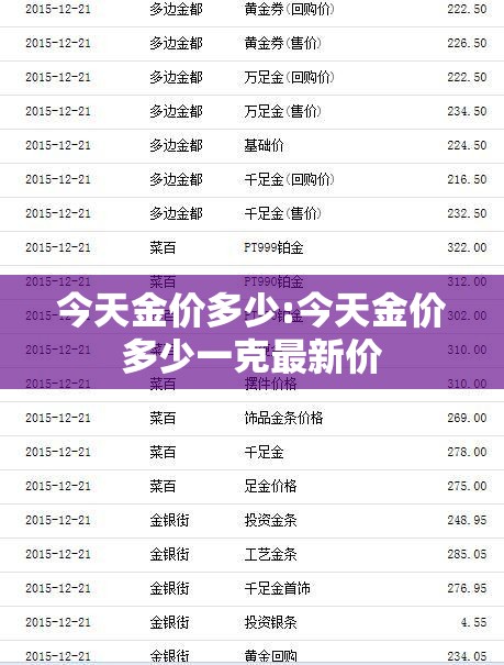 今天金价多少:今天金价多少一克最新价 今天金价多少:今天金价多少一克最新价