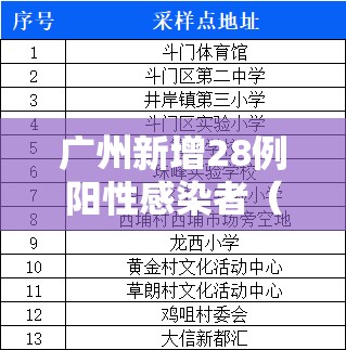 广州新增28例阳性感染者（广州新增28例阳性感染者行动轨迹）