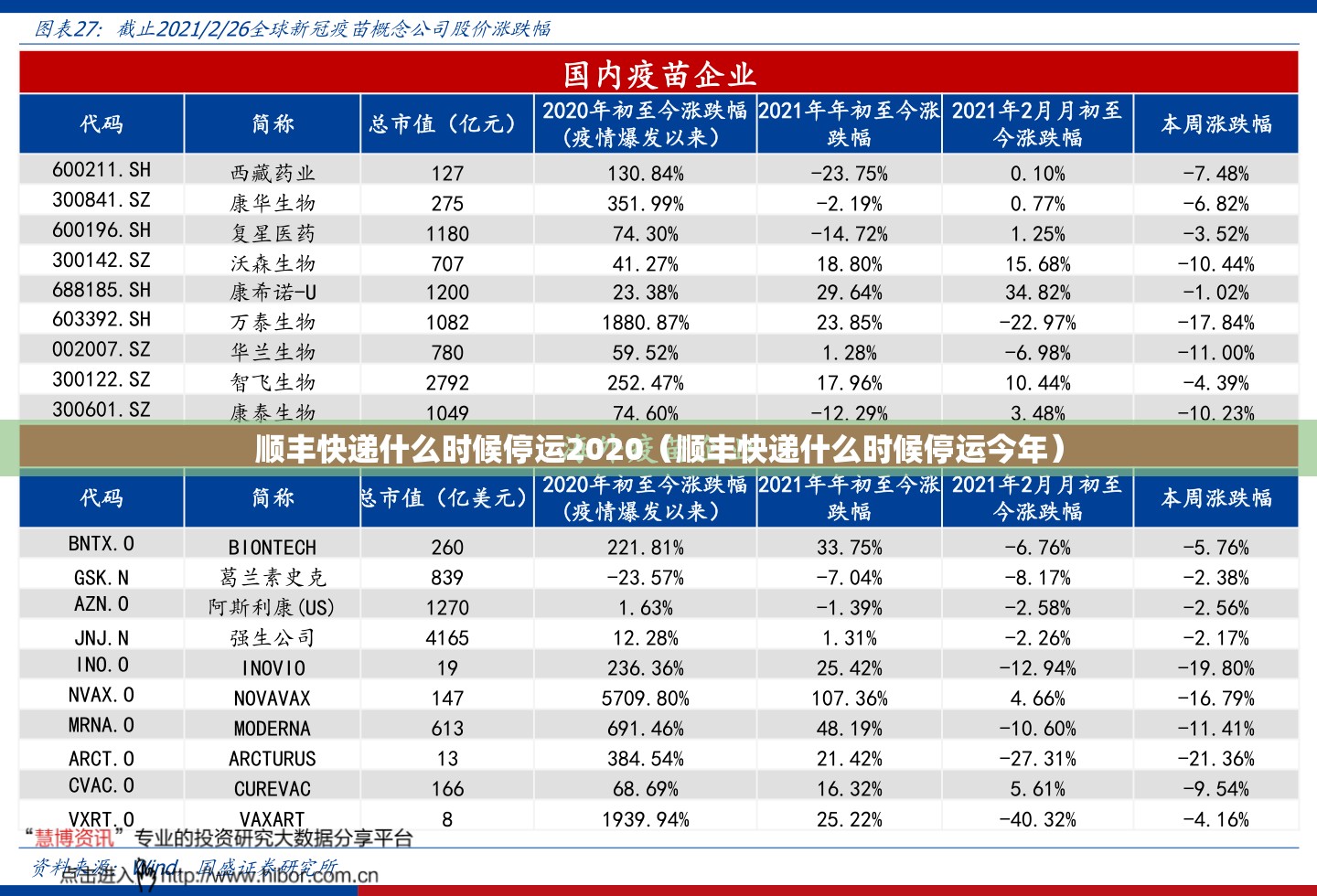 顺丰快递什么时候停运2020(顺丰快递什么时候停运今年) 顺丰快递什么时候停运2020(顺丰快递什么时候停运今年)