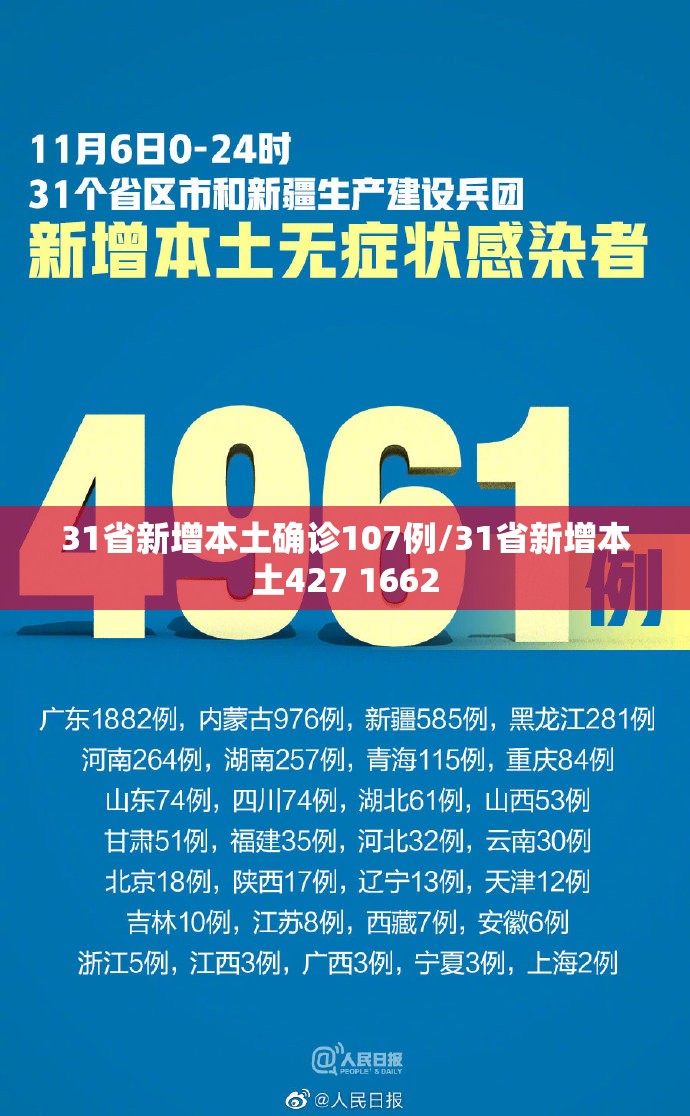 31省新增本土确诊107例/31省新增本土427 1662 31省新增本土确诊107例/31省新增本土427 1662