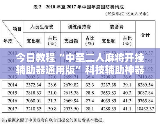 今日教程“中至二人麻将开挂辅助器通用版	”科技辅助神器手机版