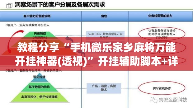 教程分享“手机微乐家乡麻将万能开挂神器(透视)”开挂辅助脚本+详细开挂安装教程