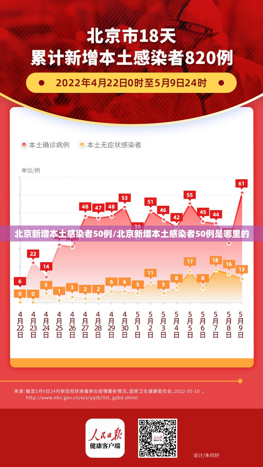 北京新增本土感染者50例/北京新增本土感染者50例是哪里的