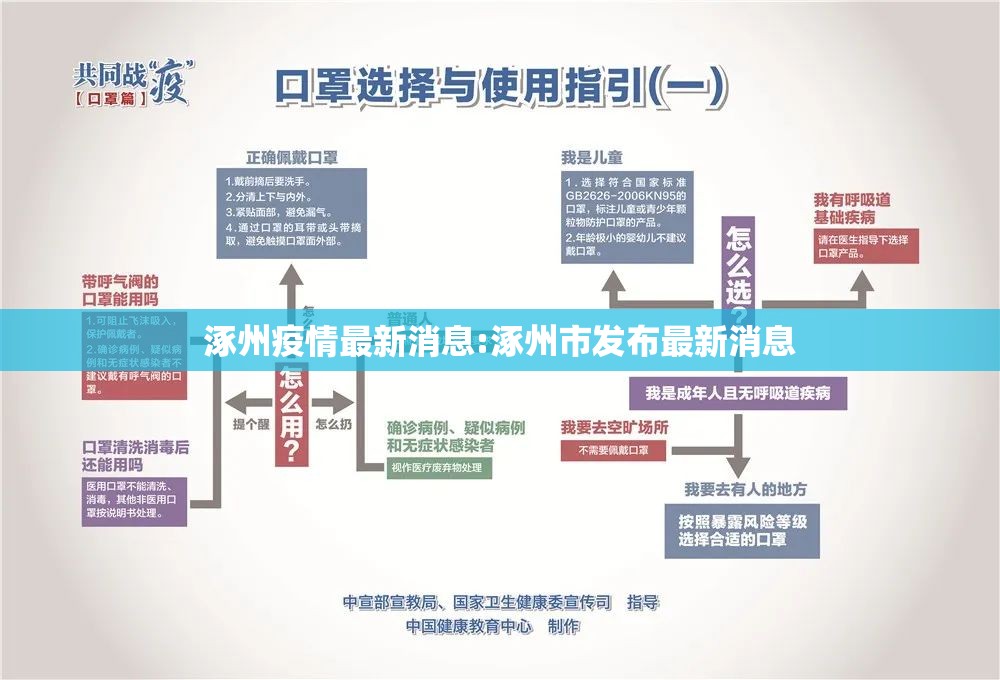 涿州疫情最新消息:涿州市发布最新消息 涿州疫情最新消息:涿州市发布最新消息