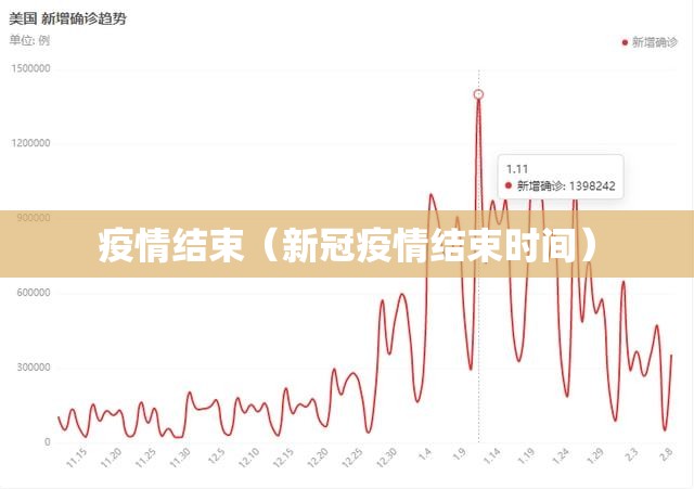 疫情结束（新冠疫情结束时间）