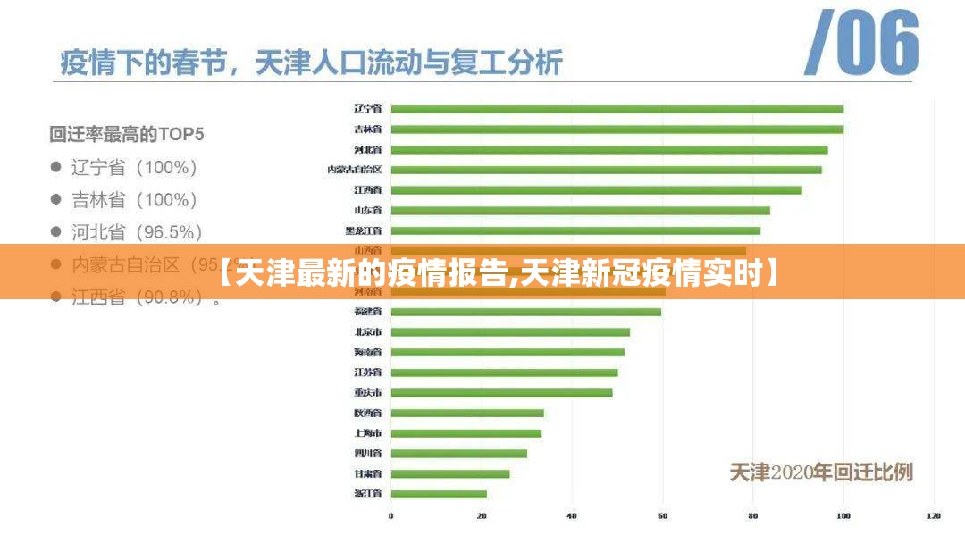 【天津最新的疫情报告,天津新冠疫情实时】