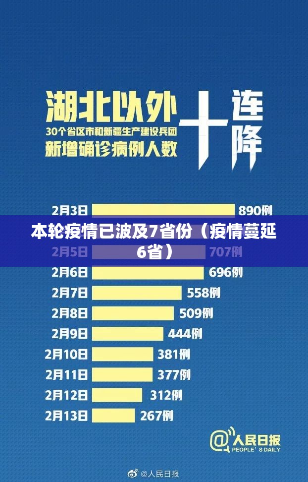 本轮疫情已波及7省份(疫情蔓延6省) 本轮疫情已波及7省份(疫情蔓延6省)