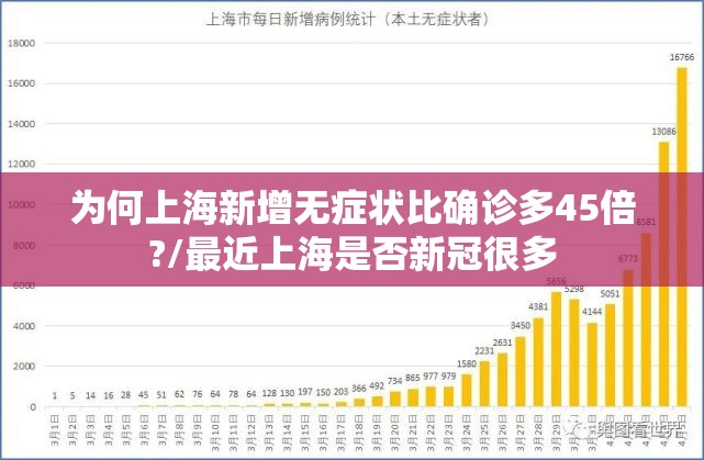 为何上海新增无症状比确诊多45倍?/最近上海是否新冠很多 为何上海新增无症状比确诊多45倍?/最近上海是否新冠很多