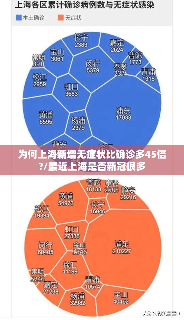 为何上海新增无症状比确诊多45倍?/最近上海是否新冠很多 为何上海新增无症状比确诊多45倍?/最近上海是否新冠很多