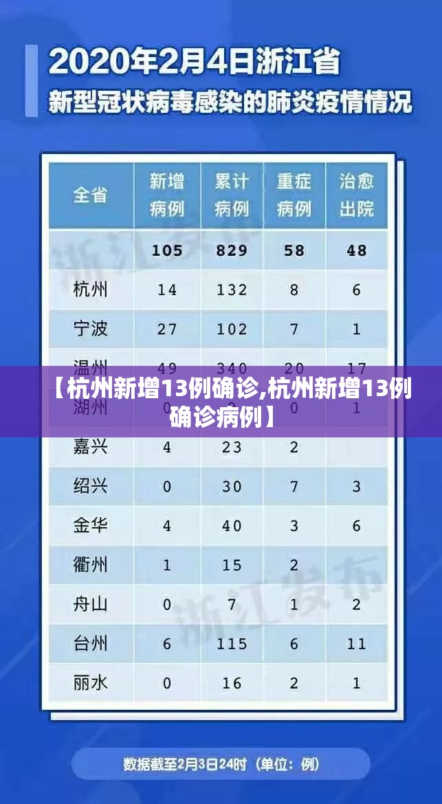 【杭州新增13例确诊,杭州新增13例确诊病例】 【杭州新增13例确诊,杭州新增13例确诊病例】