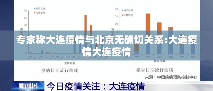 专家称大连疫情与北京无确切关系:大连疫情大连疫情