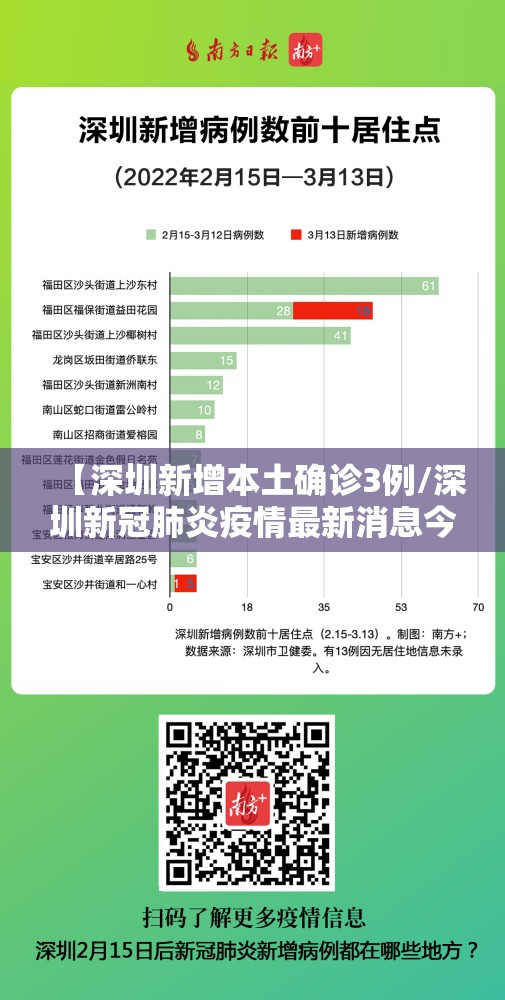 【深圳新增本土确诊3例/深圳新冠肺炎疫情最新消息今天】