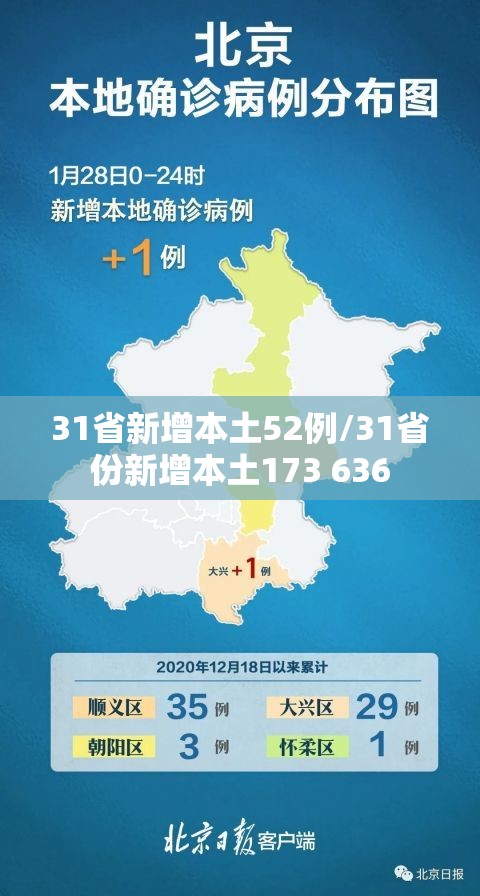 31省新增本土52例/31省份新增本土173 636 31省新增本土52例/31省份新增本土173 636