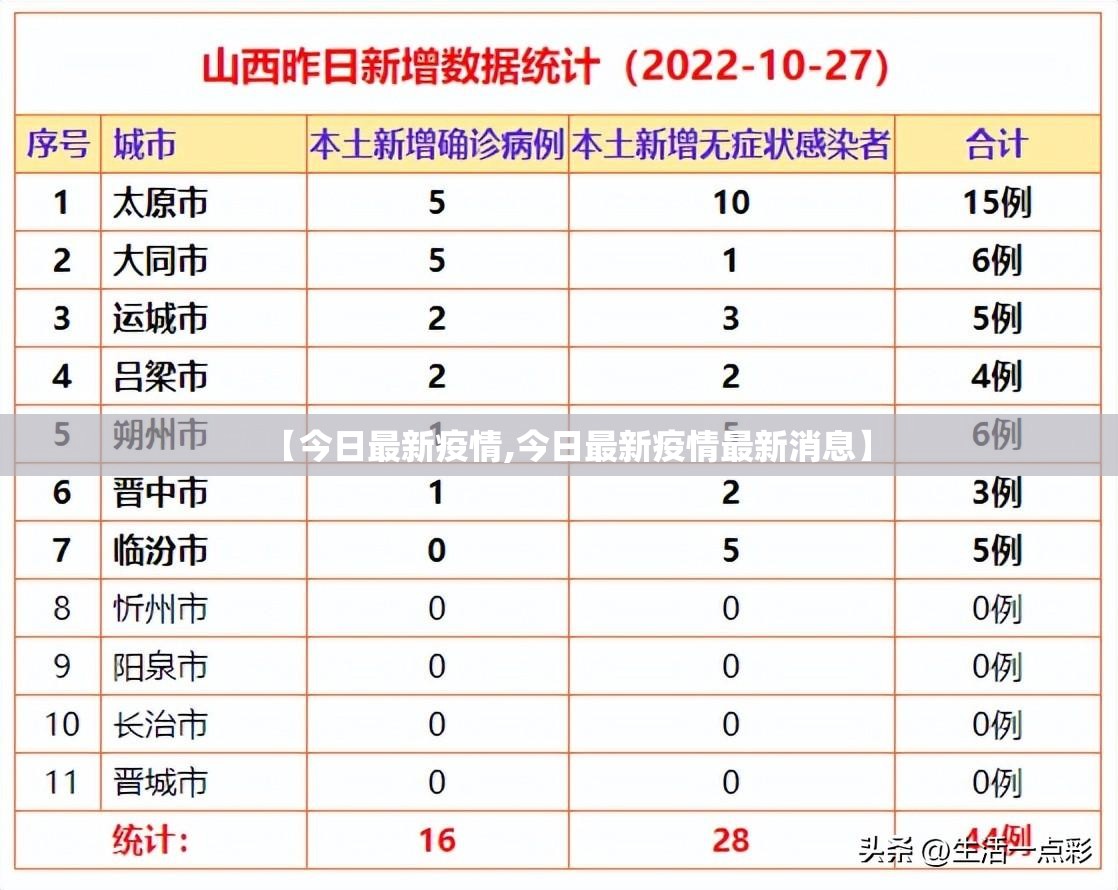 【今日最新疫情,今日最新疫情最新消息】