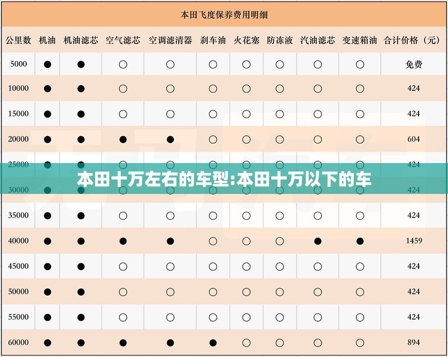 本田十万左右的车型:本田十万以下的车 本田十万左右的车型:本田十万以下的车