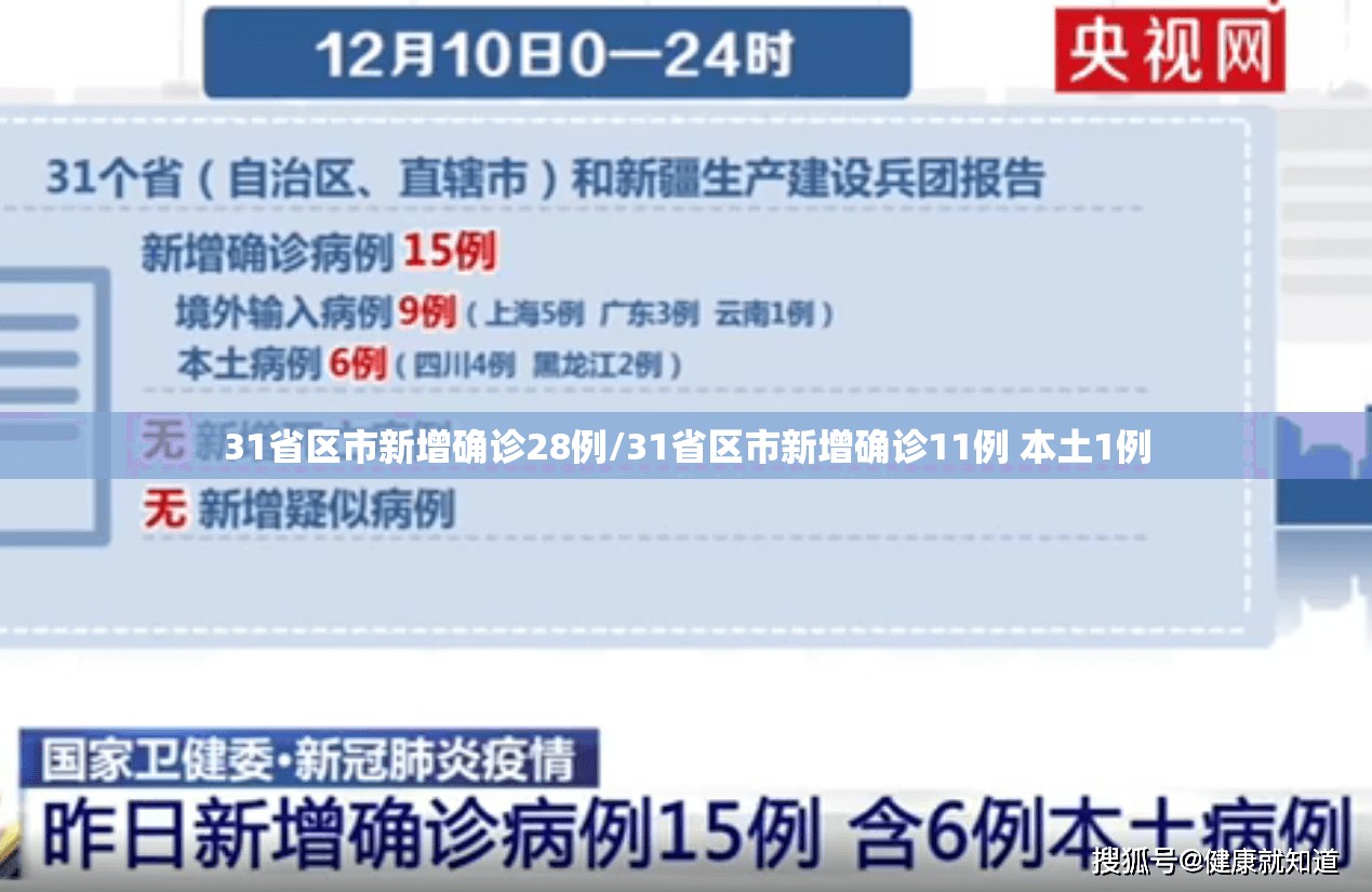 31省区市新增确诊28例/31省区市新增确诊11例 本土1例