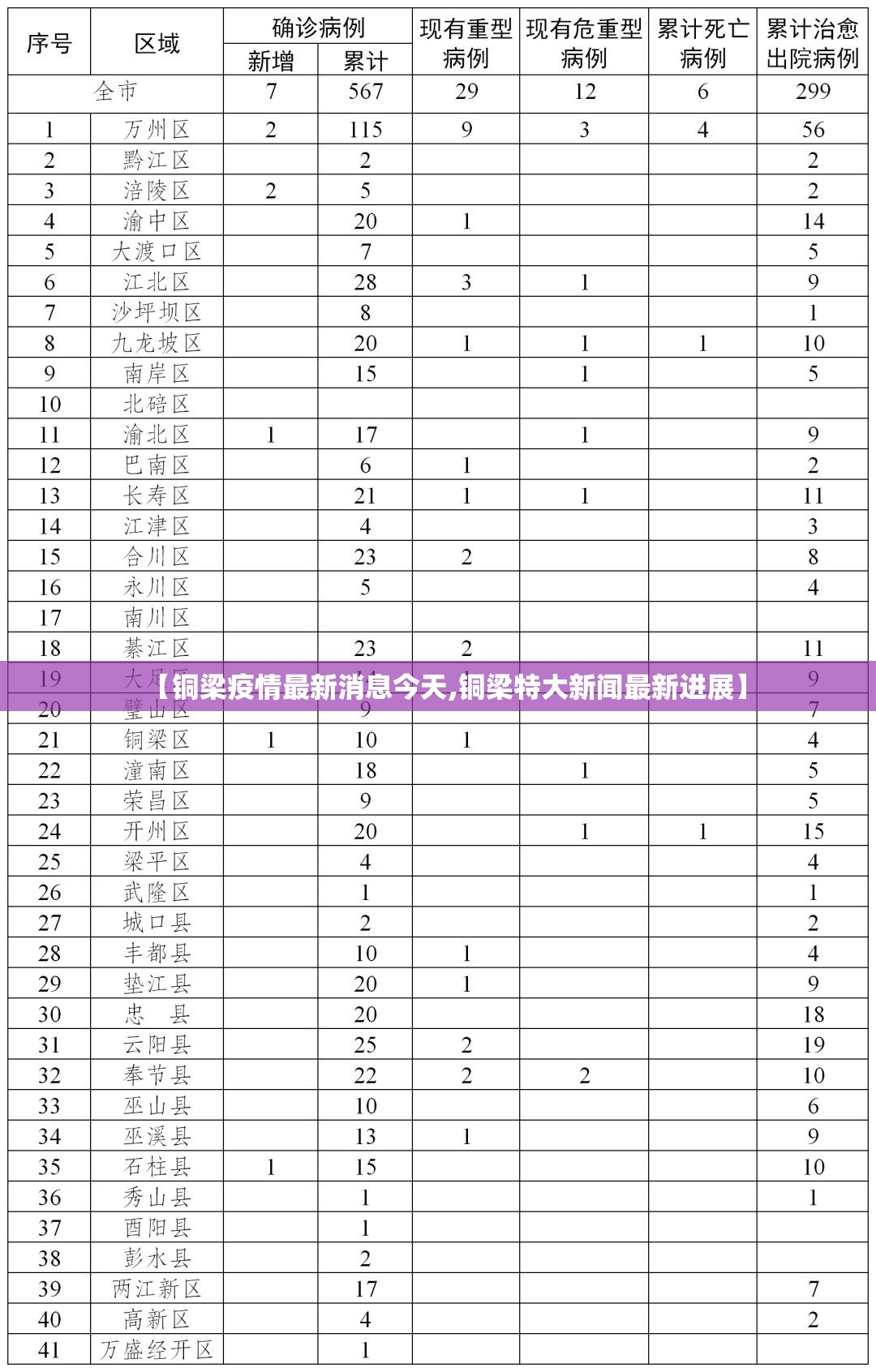 【铜梁疫情最新消息今天,铜梁特大新闻最新进展】