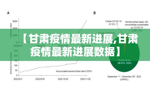 【甘肃疫情最新进展,甘肃疫情最新进展数据】 【甘肃疫情最新进展,甘肃疫情最新进展数据】