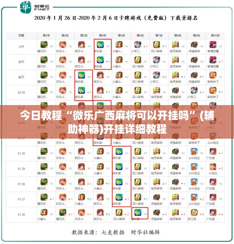 今日教程“微乐广西麻将可以开挂吗	”(辅助神器)开挂详细教程