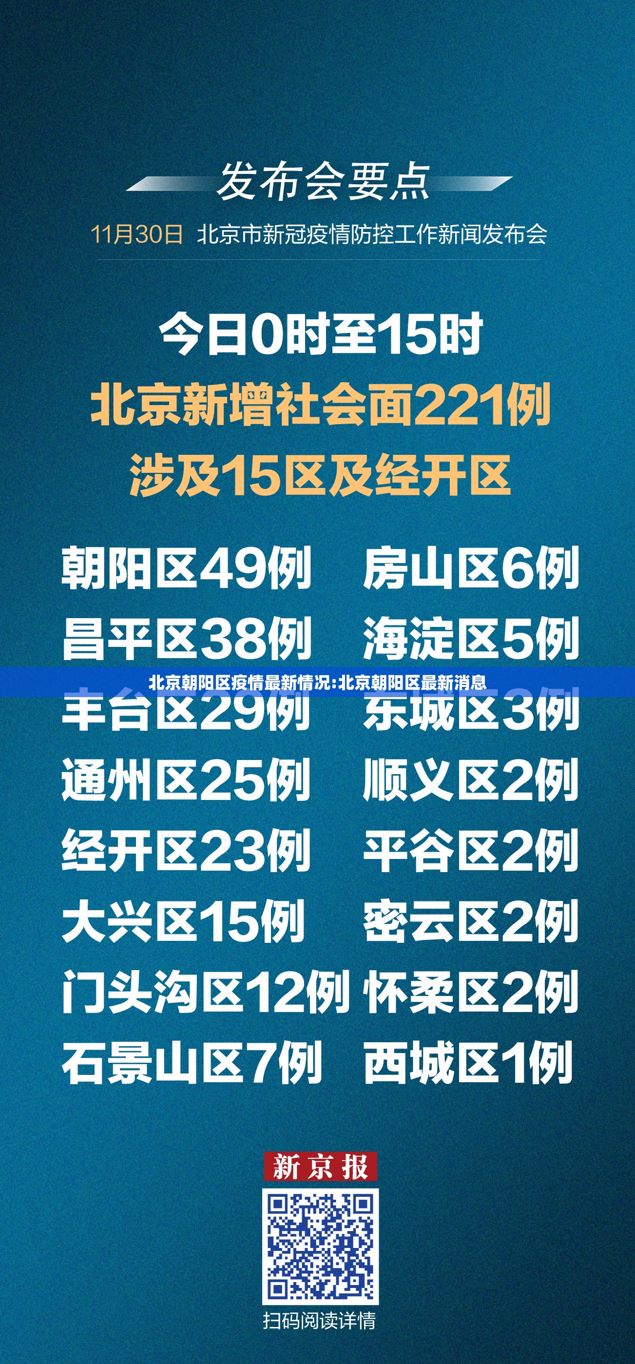 北京朝阳区疫情最新情况:北京朝阳区最新消息 北京朝阳区疫情最新情况:北京朝阳区最新消息