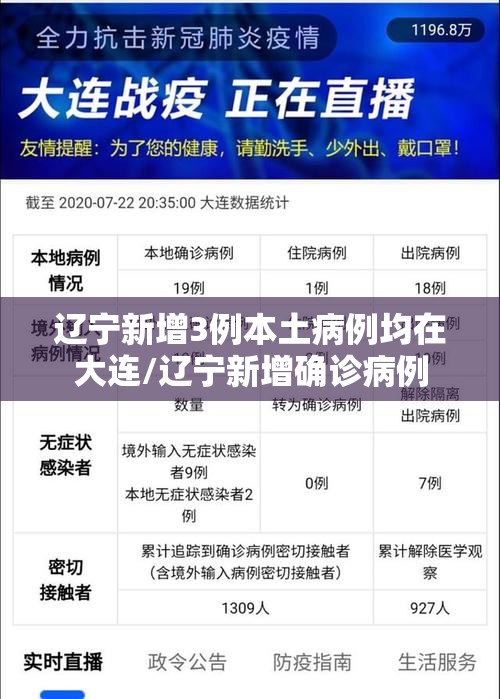 辽宁新增3例本土病例均在大连/辽宁新增确诊病例 辽宁新增3例本土病例均在大连/辽宁新增确诊病例