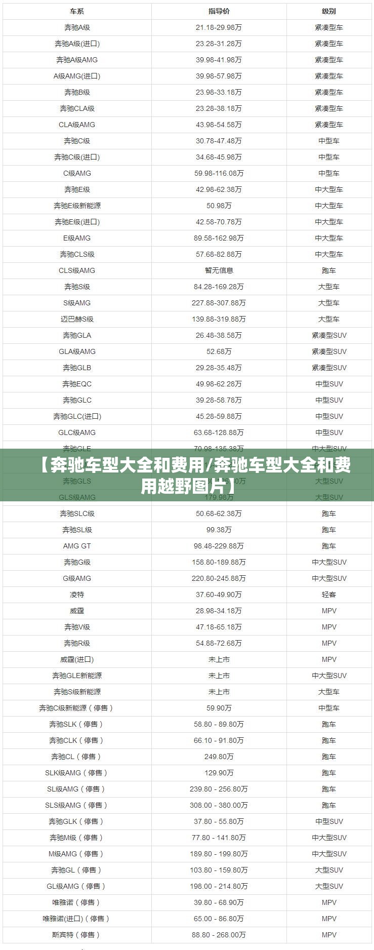 【奔驰车型大全和费用/奔驰车型大全和费用越野图片】 【奔驰车型大全和费用/奔驰车型大全和费用越野图片】