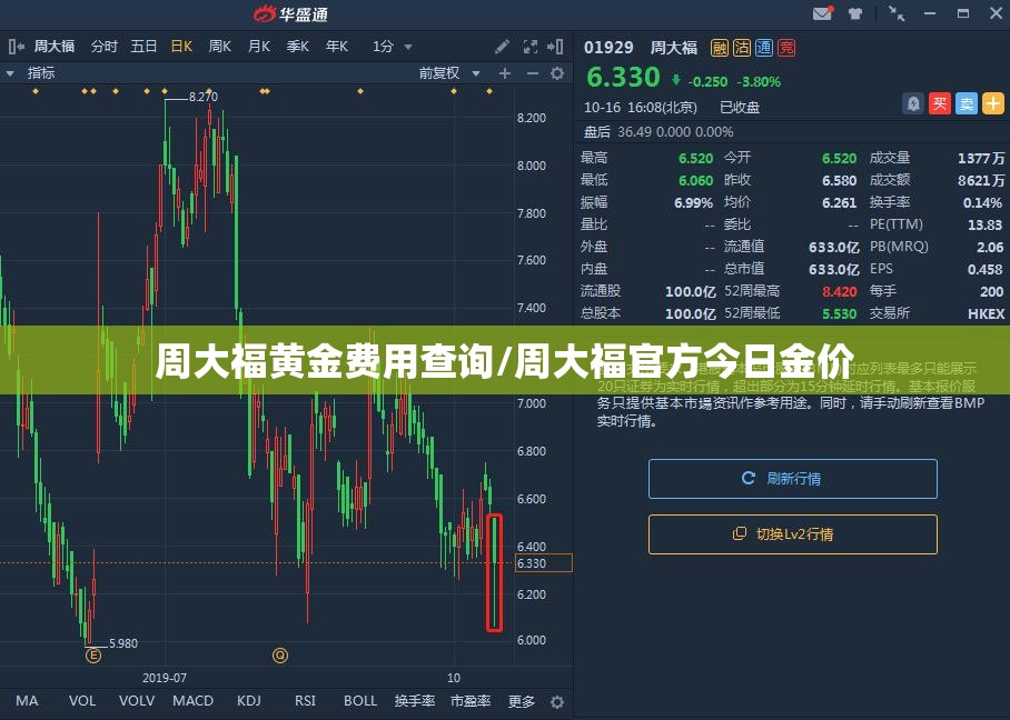 周大福黄金费用查询/周大福官方今日金价 周大福黄金费用查询/周大福官方今日金价