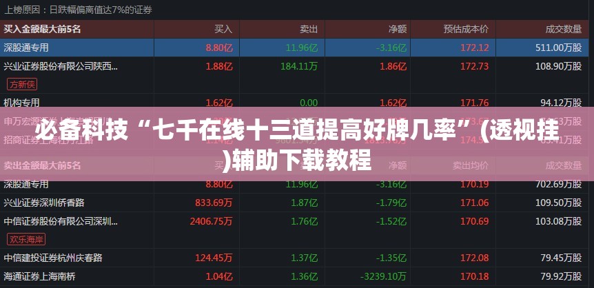 必备科技“七千在线十三道提高好牌几率”(透视挂)辅助下载教程
