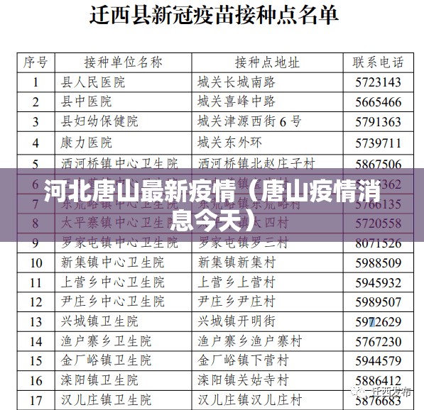 河北唐山最新疫情(唐山疫情消息今天) 河北唐山最新疫情(唐山疫情消息今天)