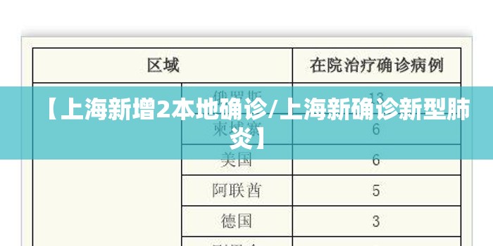 【上海新增2本地确诊/上海新确诊新型肺炎】 【上海新增2本地确诊/上海新确诊新型肺炎】