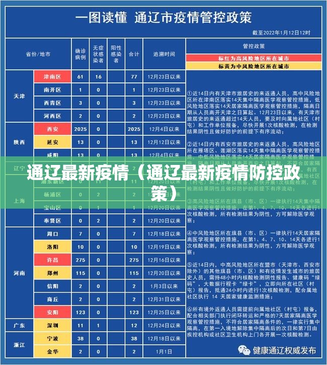 通辽最新疫情（通辽最新疫情防控政策）